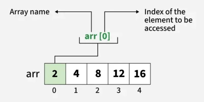 access-array-element