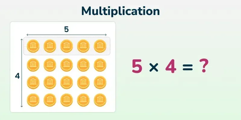 Multiplication-C-1