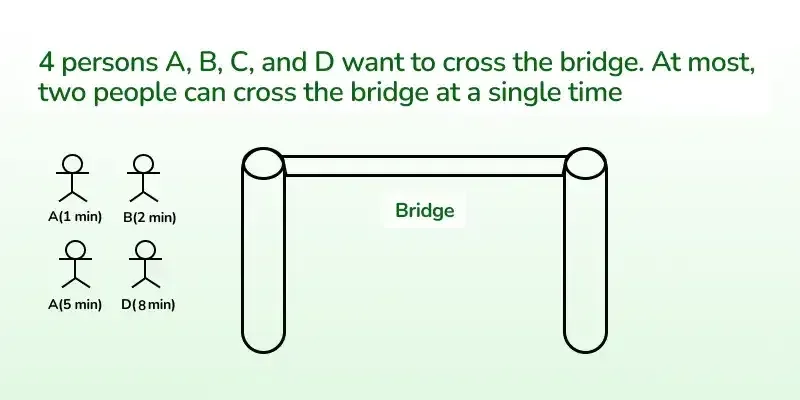 Torch and Bridge