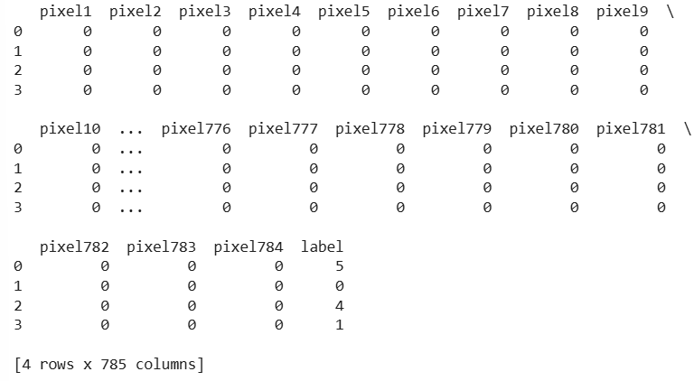 MNIST-dataset