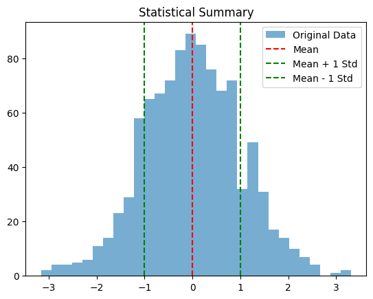 stat