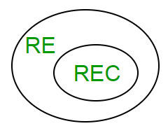 recursive-toc