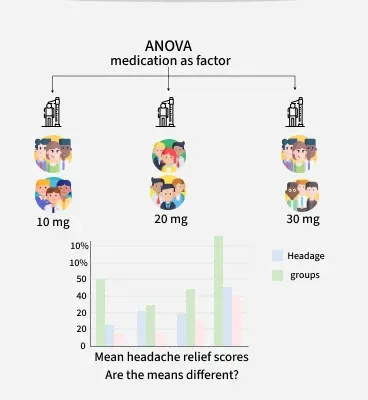 anova_