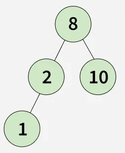 Merge-two-BSTs-with-limited-extra-space-3