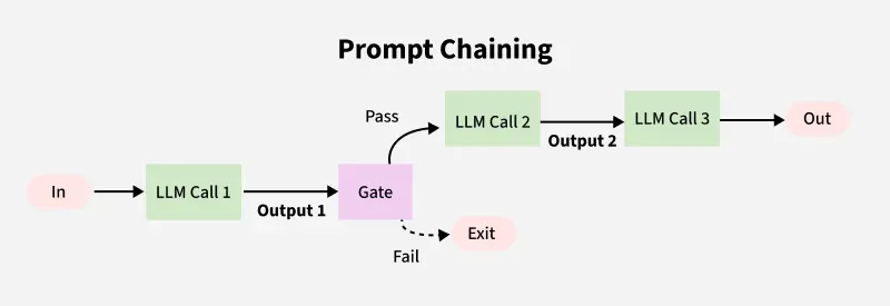 Prompt-Chaining