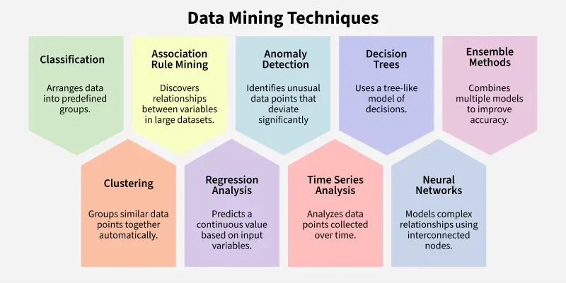 Data-Mining-Techniques