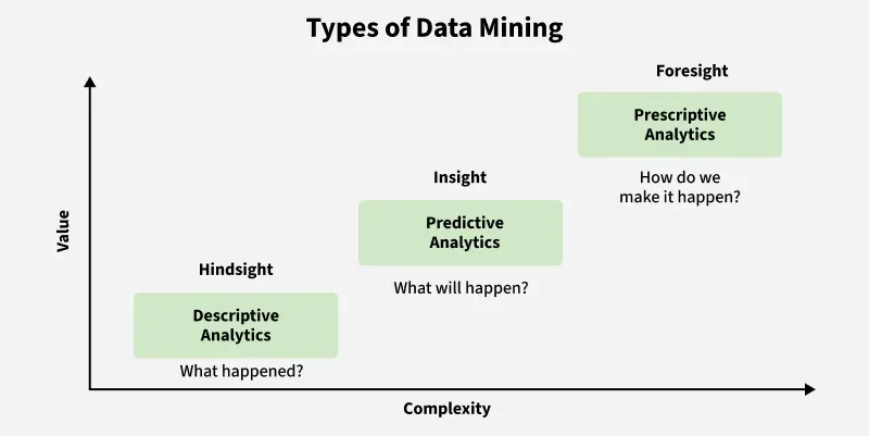 Types-of-Data-Mining