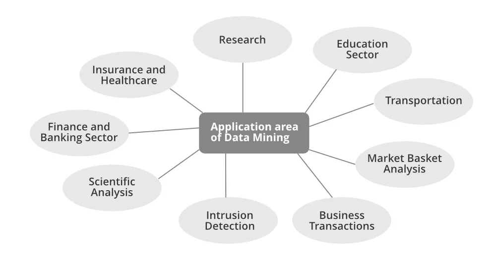 ApplicationsofDataMining