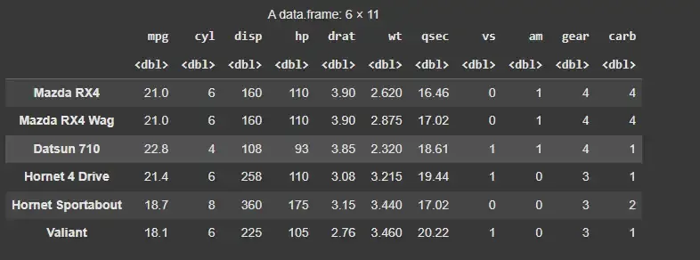 data