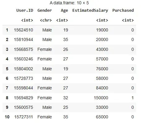 dataset