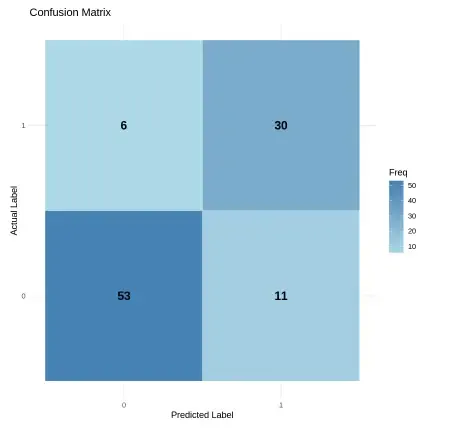 confusion_matrix