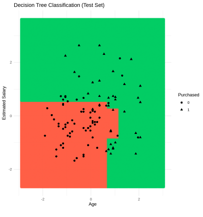 test_plot
