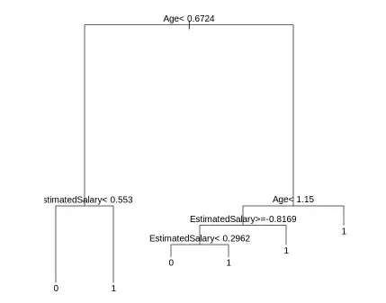 decision_tree
