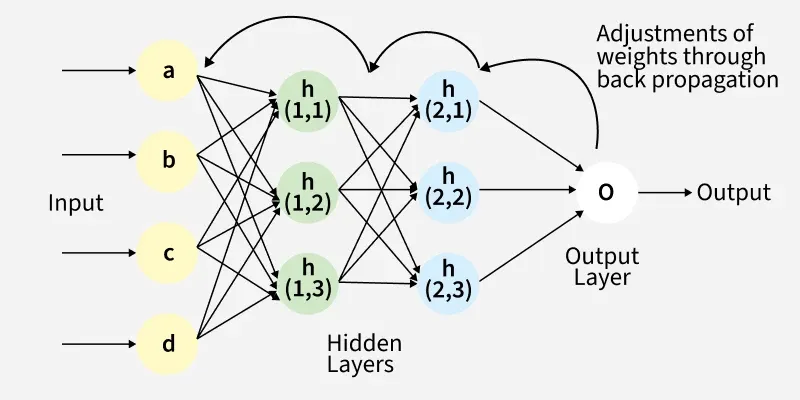 Backpropagation-in-Neural-Network-1