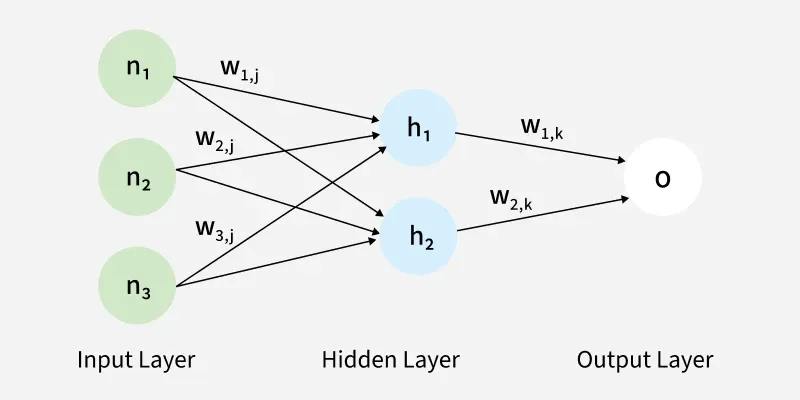 Backpropagation-in-Neural-Network-2
