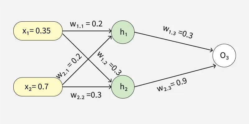 Backpropagation-in-Neural-Network-3
