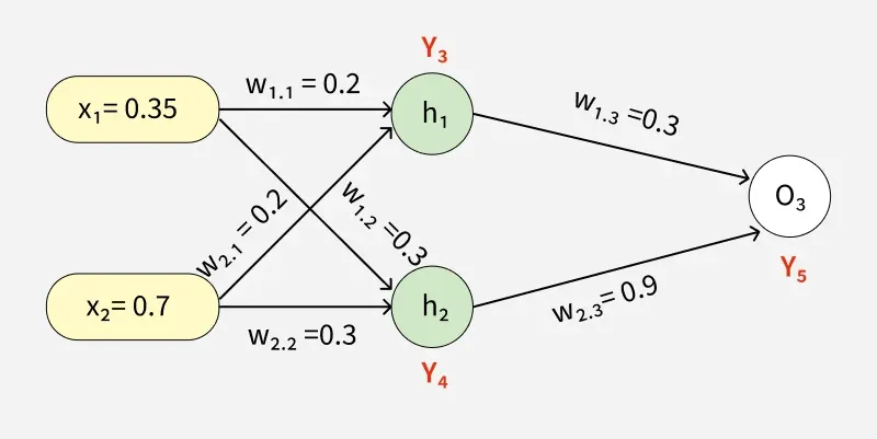 Backpropagation-in-Neural-Network-4