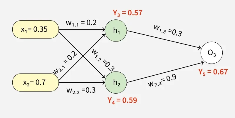 Backpropagation-in-Neural-Network-5