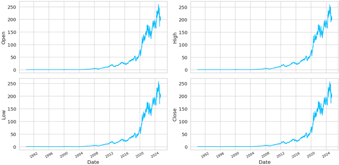 plotting-data-min-min