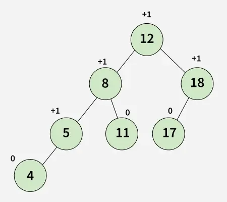 Example-of-an-AVL-Tree-11