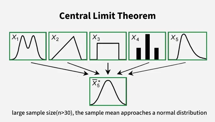 central_limit_theorem
