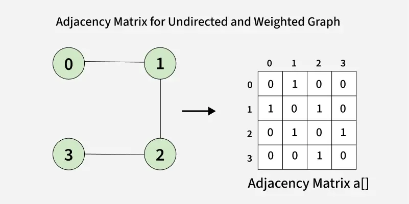 adjMatrix