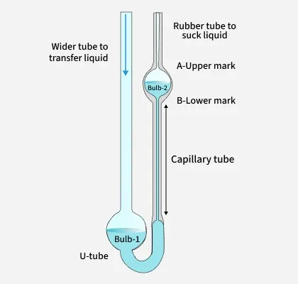 Viscometer