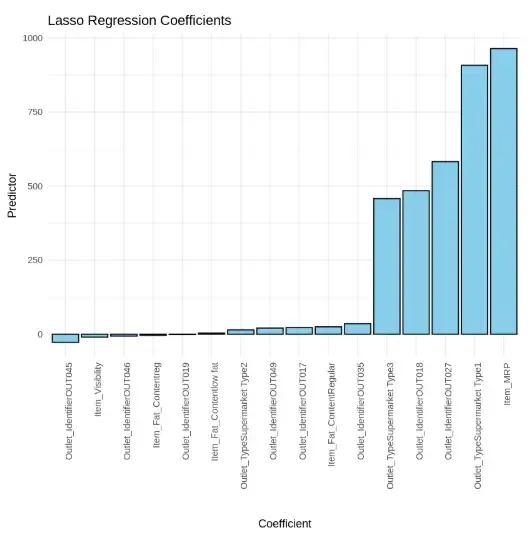 lasso_regression