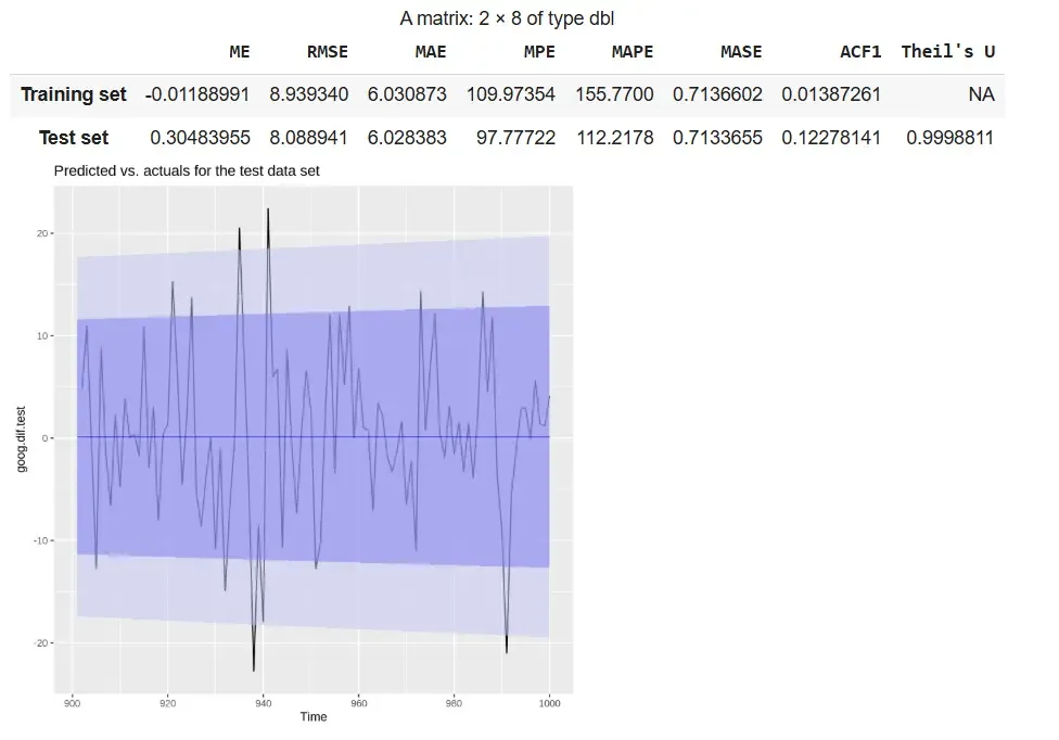 exponential_smoothing