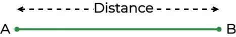 What is Distance?