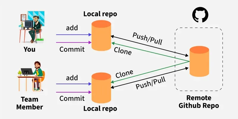 What-is-Git-repository