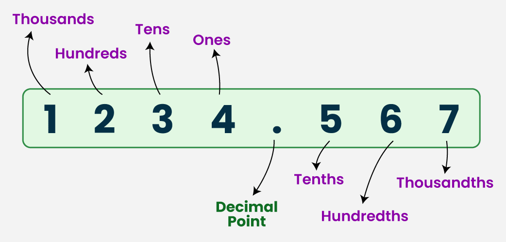 Rounding-off-Decimal-Fractions