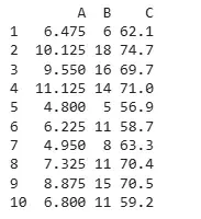 data