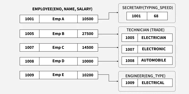EER-Model-3
