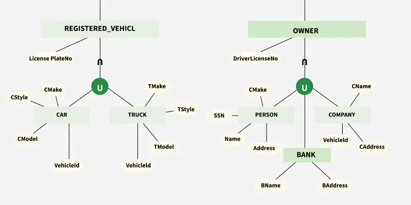 EER-Model-2