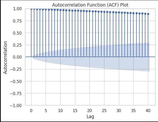 acf_high