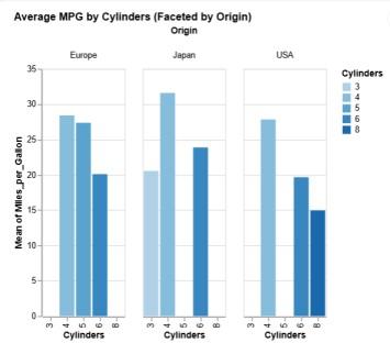 Output