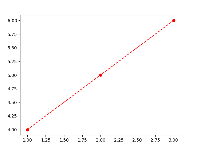 python_matplotlib_axplot