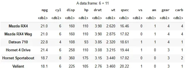 dataframe