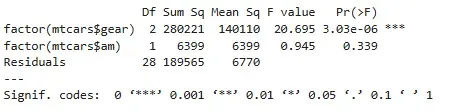 dataframe