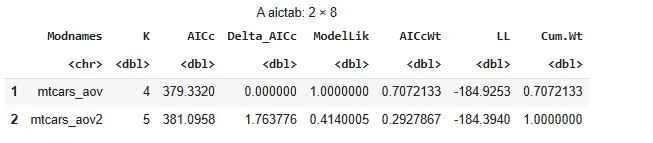 data