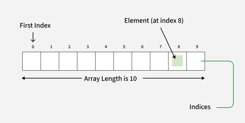 array_creation