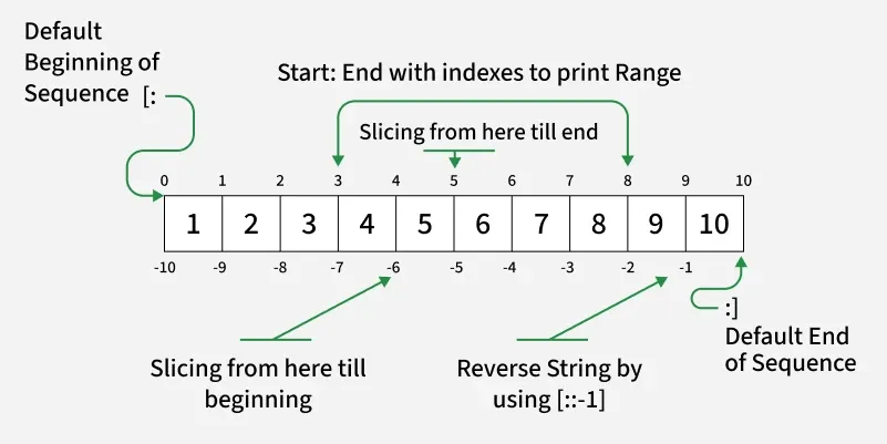 array_slicing