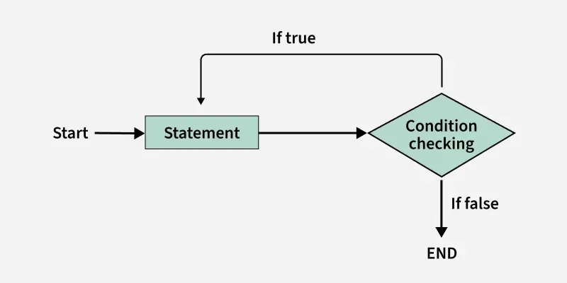 Do-while-loop