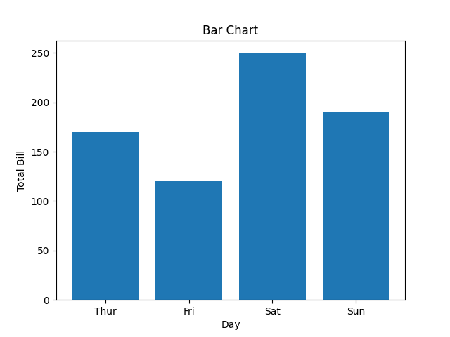 barchartmatplotlib
