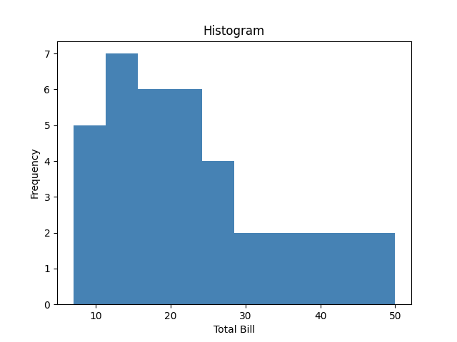 histogrammatplotlib