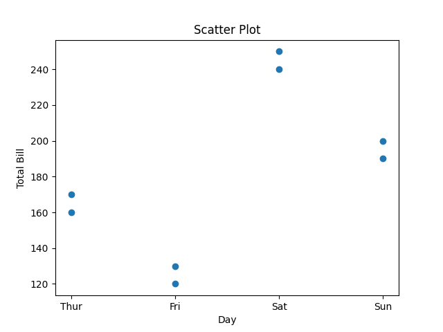 scatterplotmatplotlib