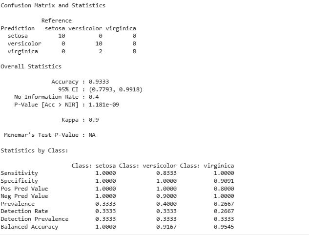 confusion_matrix_multiple