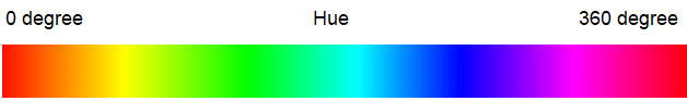 hue
