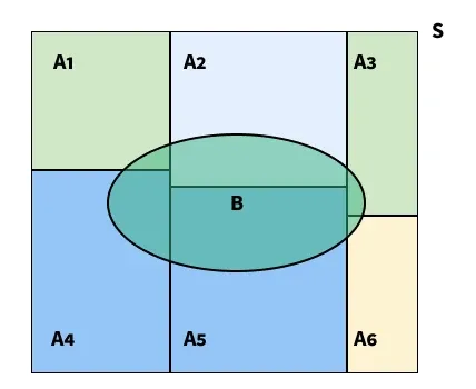 _law_of_total_probability